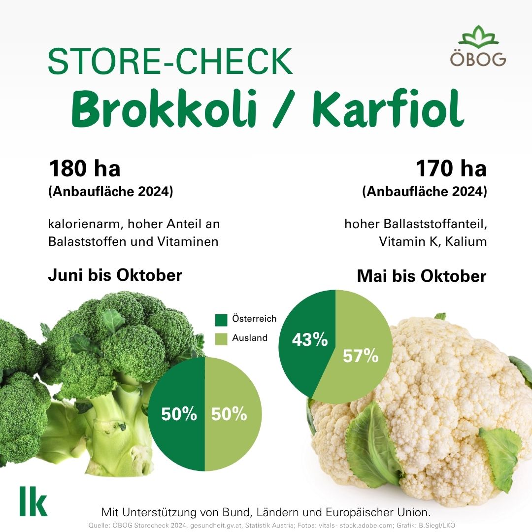 ©B.Siegl/LKÖ